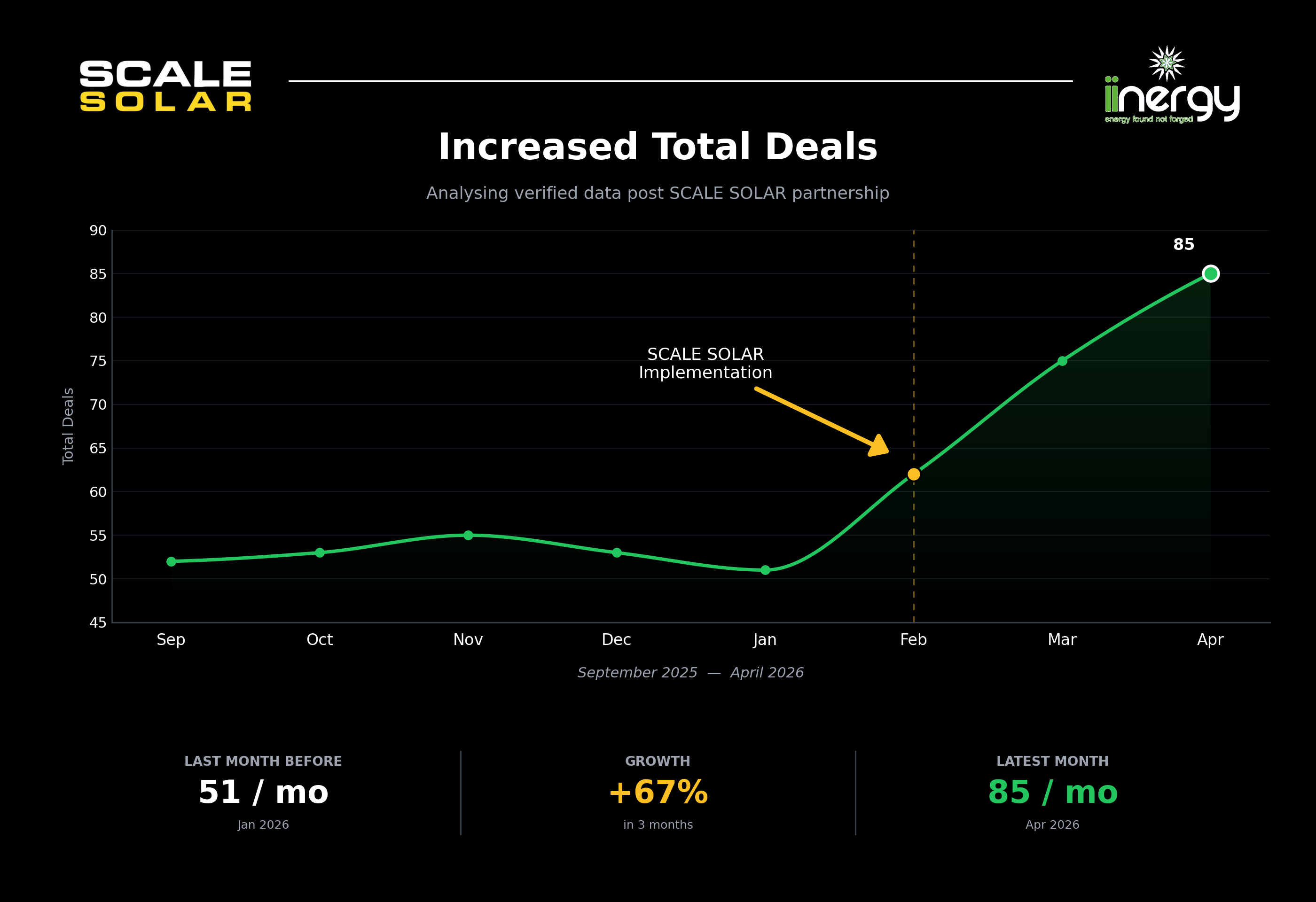 iInergy — total deals closed