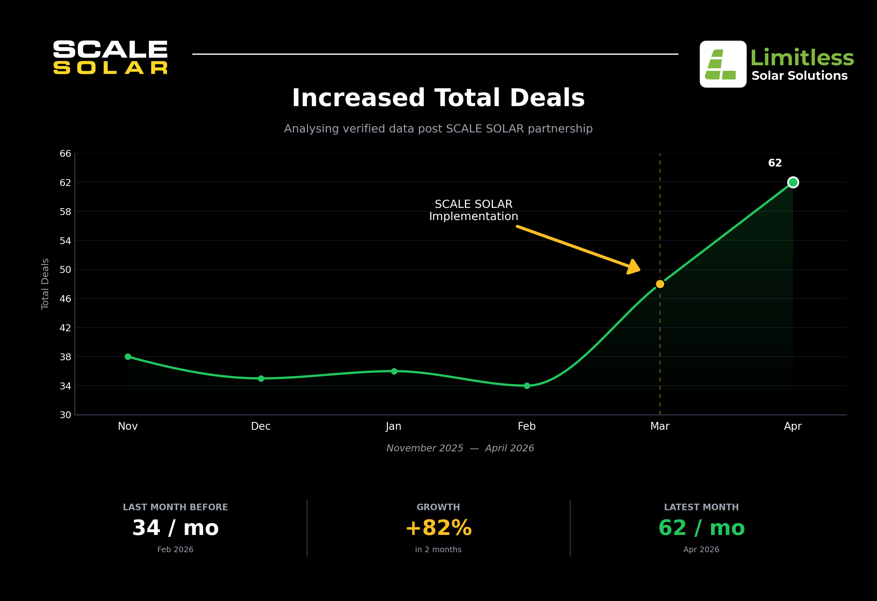 Limitless Solar — total deals closed