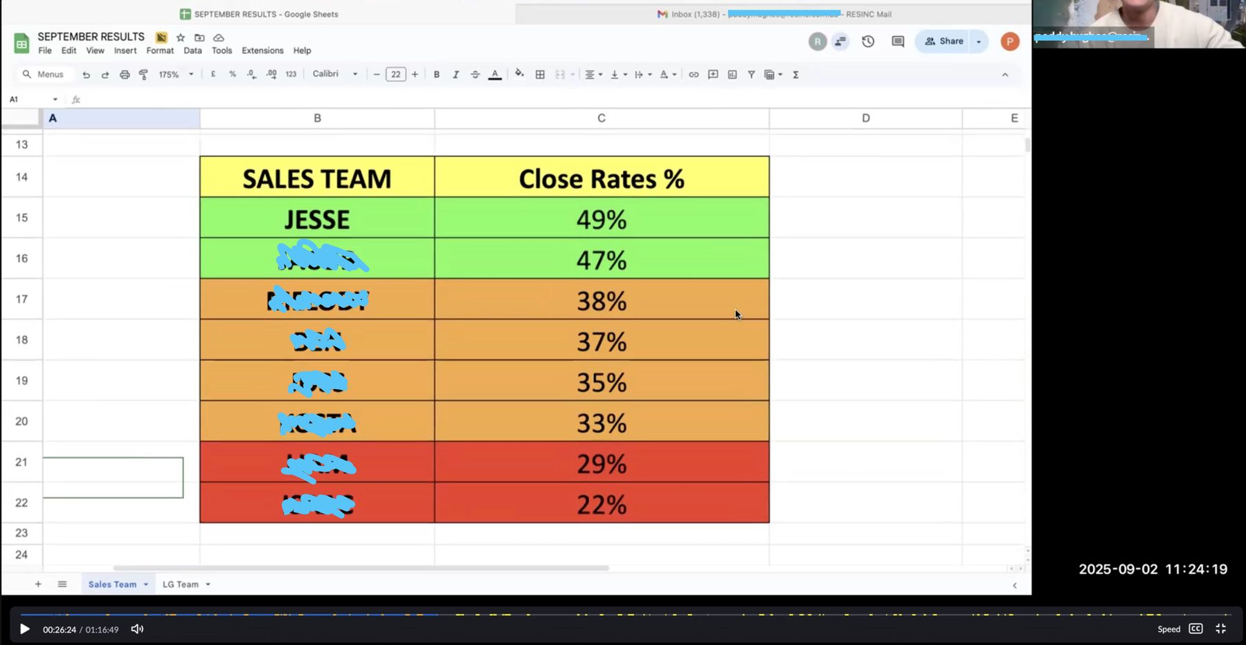 August — monthly close rates (Jesse 49%)