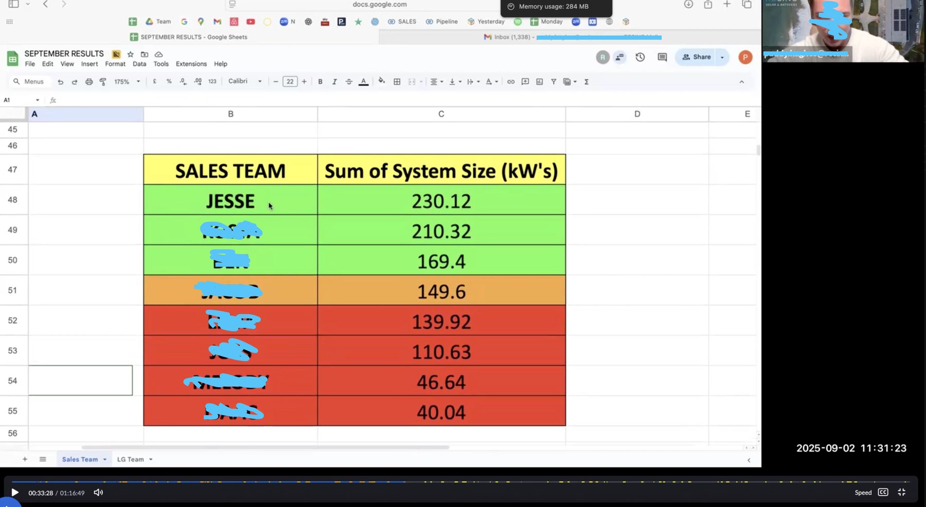 August — monthly sum of system size (Jesse 230.12 kW)