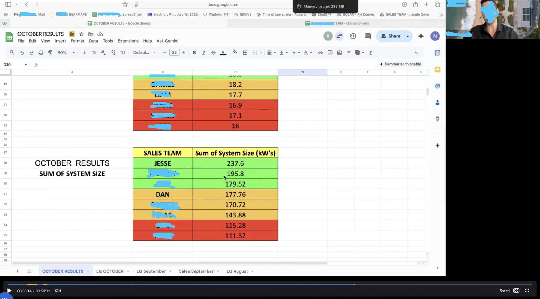 October — monthly sum of system size (Jesse 237.6 kW)