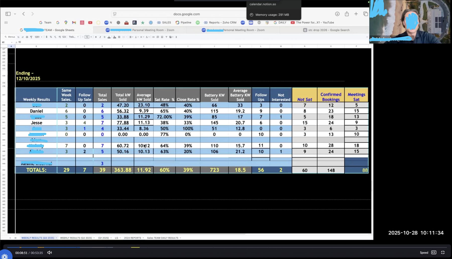 October — weekly snapshot