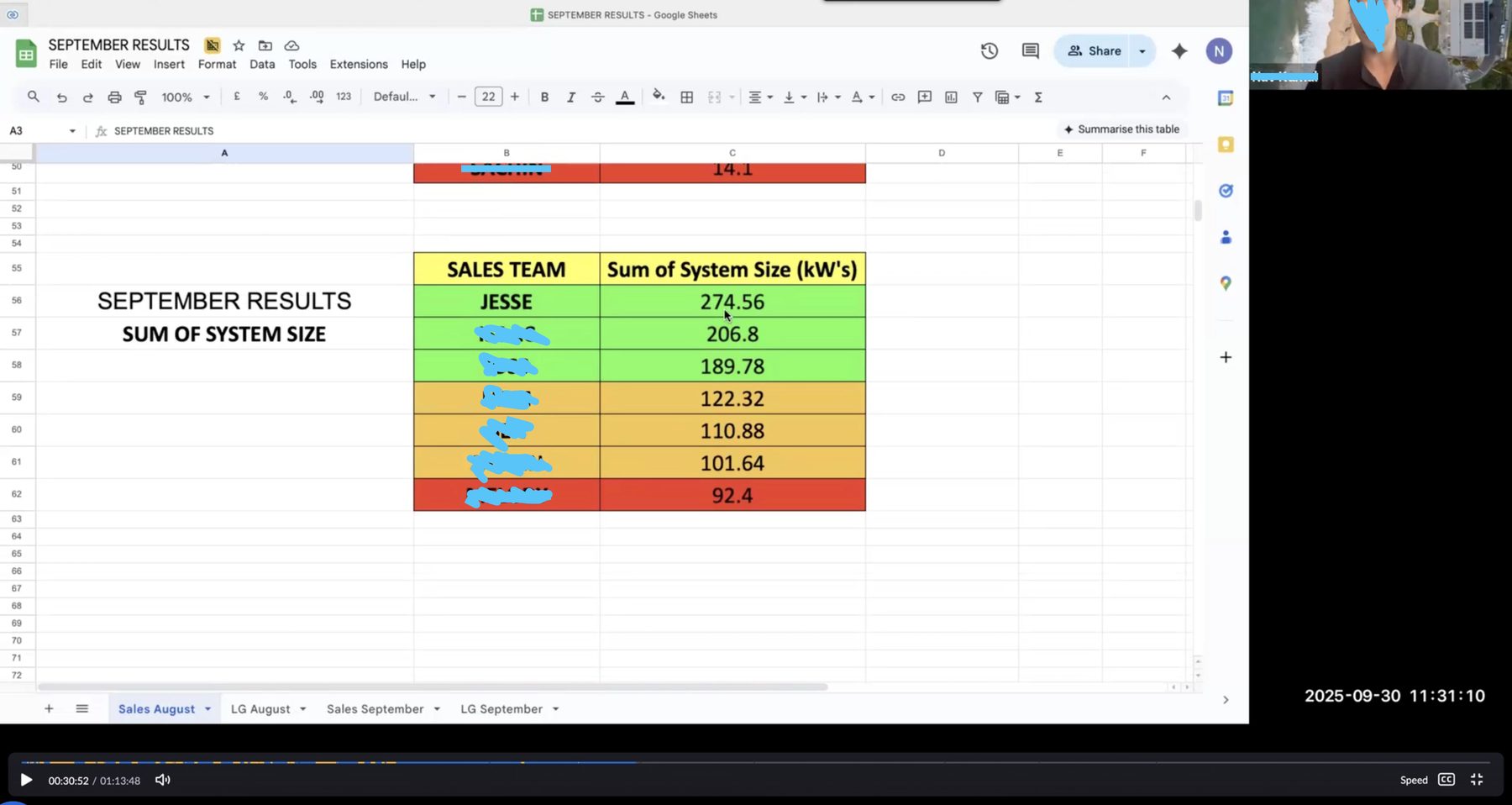 September — monthly sum of system size (Jesse 274.56 kW)